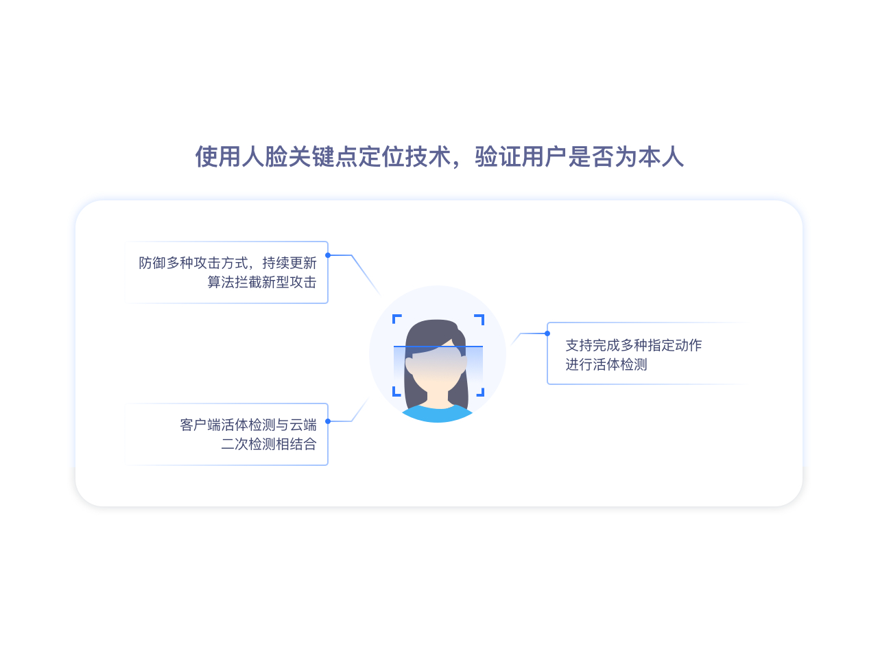 活体检测