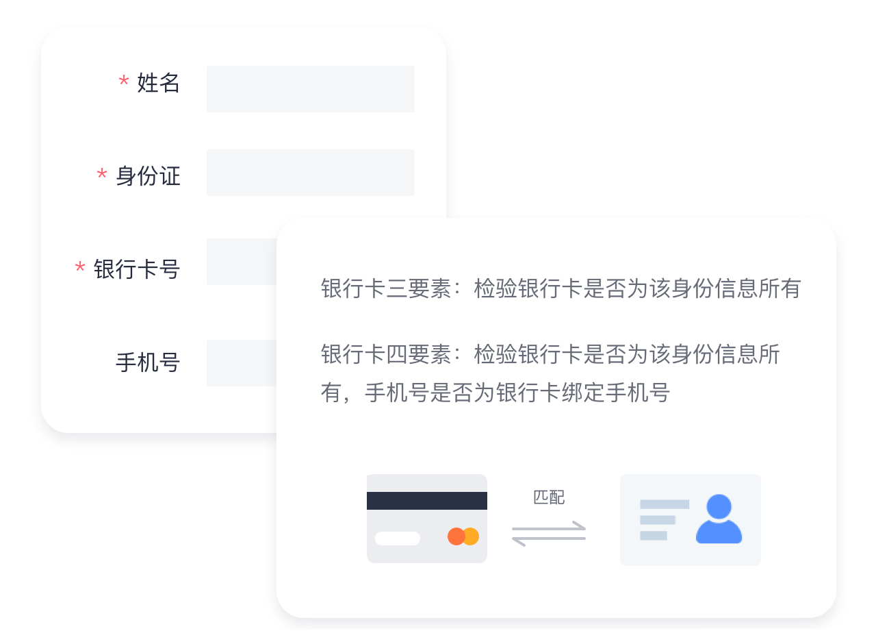 银行卡三、四要素