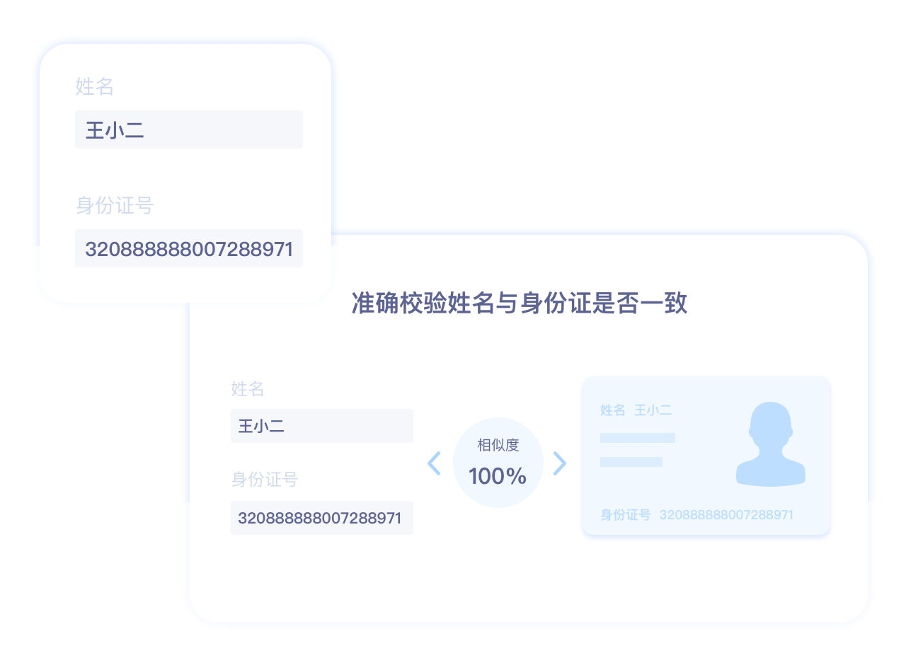身份证二要素