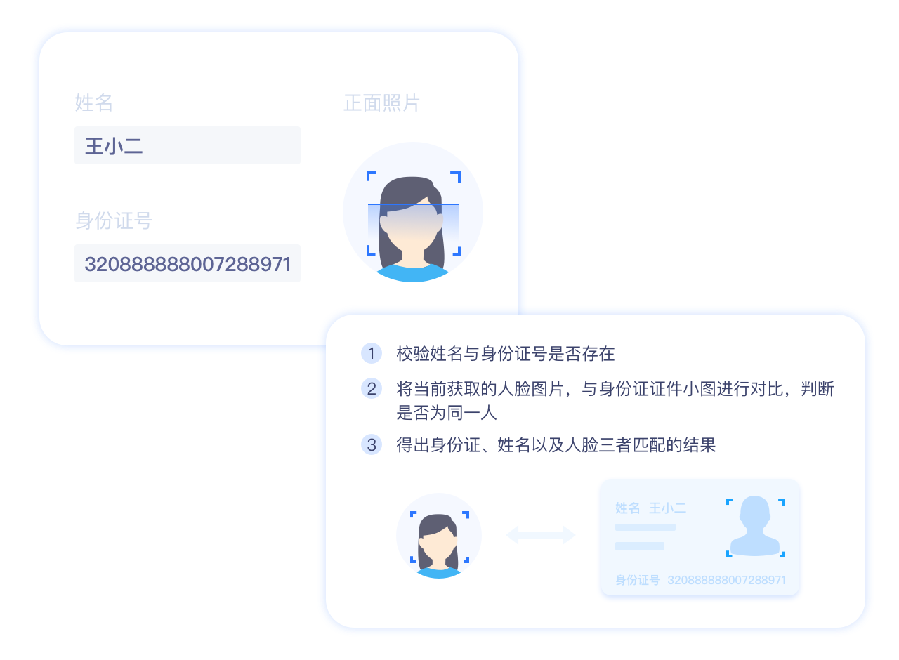 身份证人像比对
