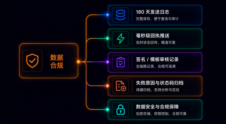04 数据 / 合规