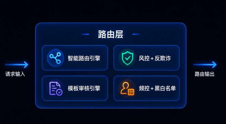 02 路由层