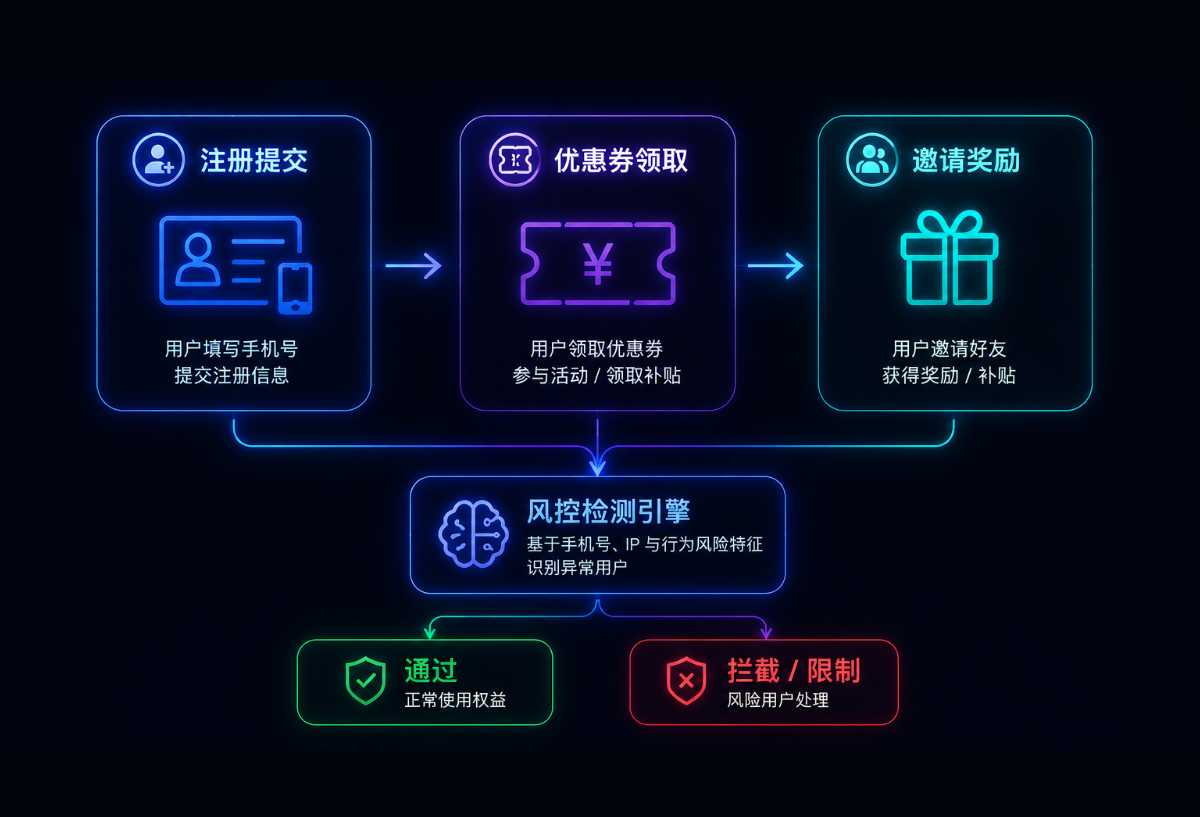 01 业务入口