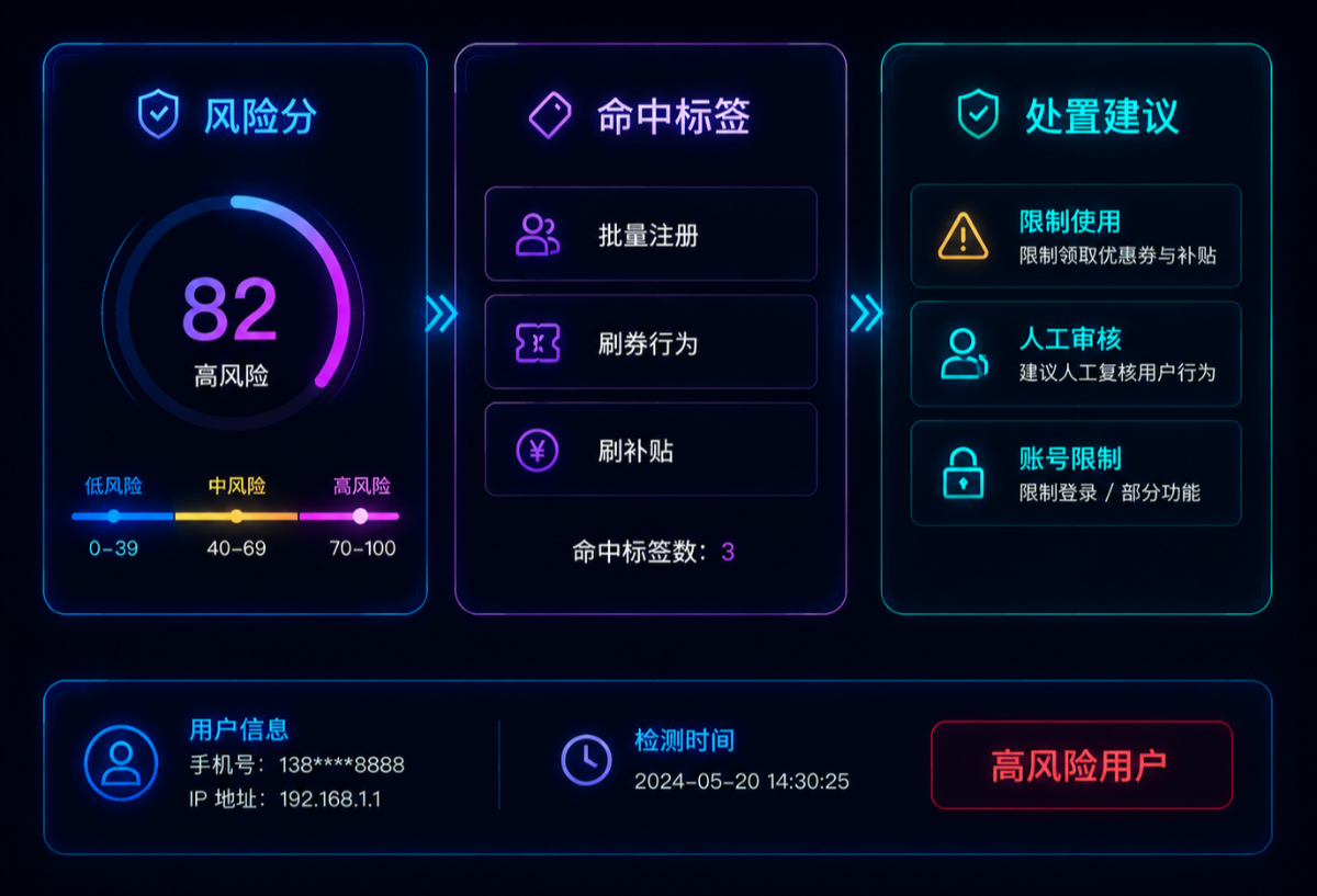 04 策略输出