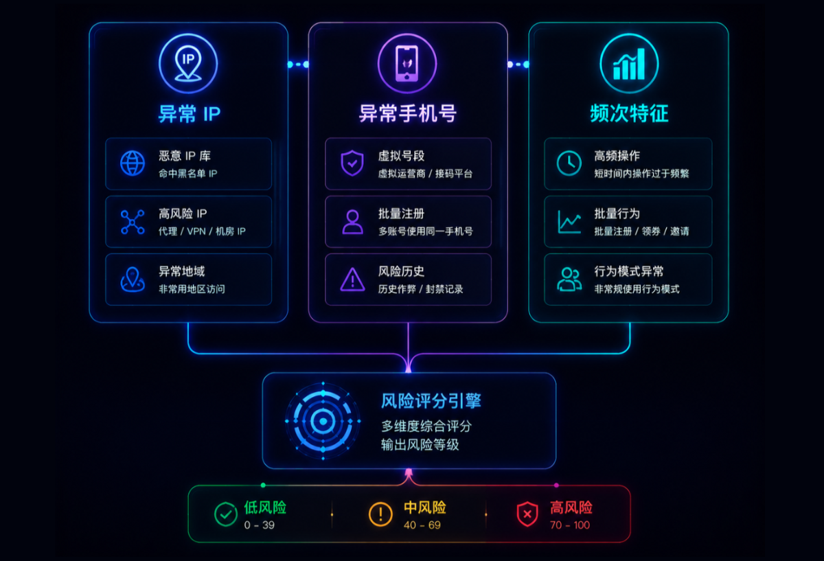 03 风险引擎