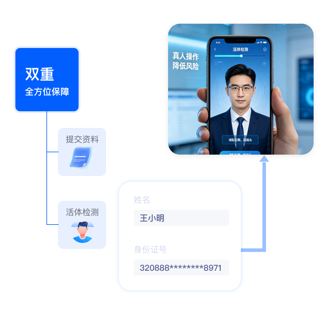 开户前确认真人操作,降低冒名注册展示图